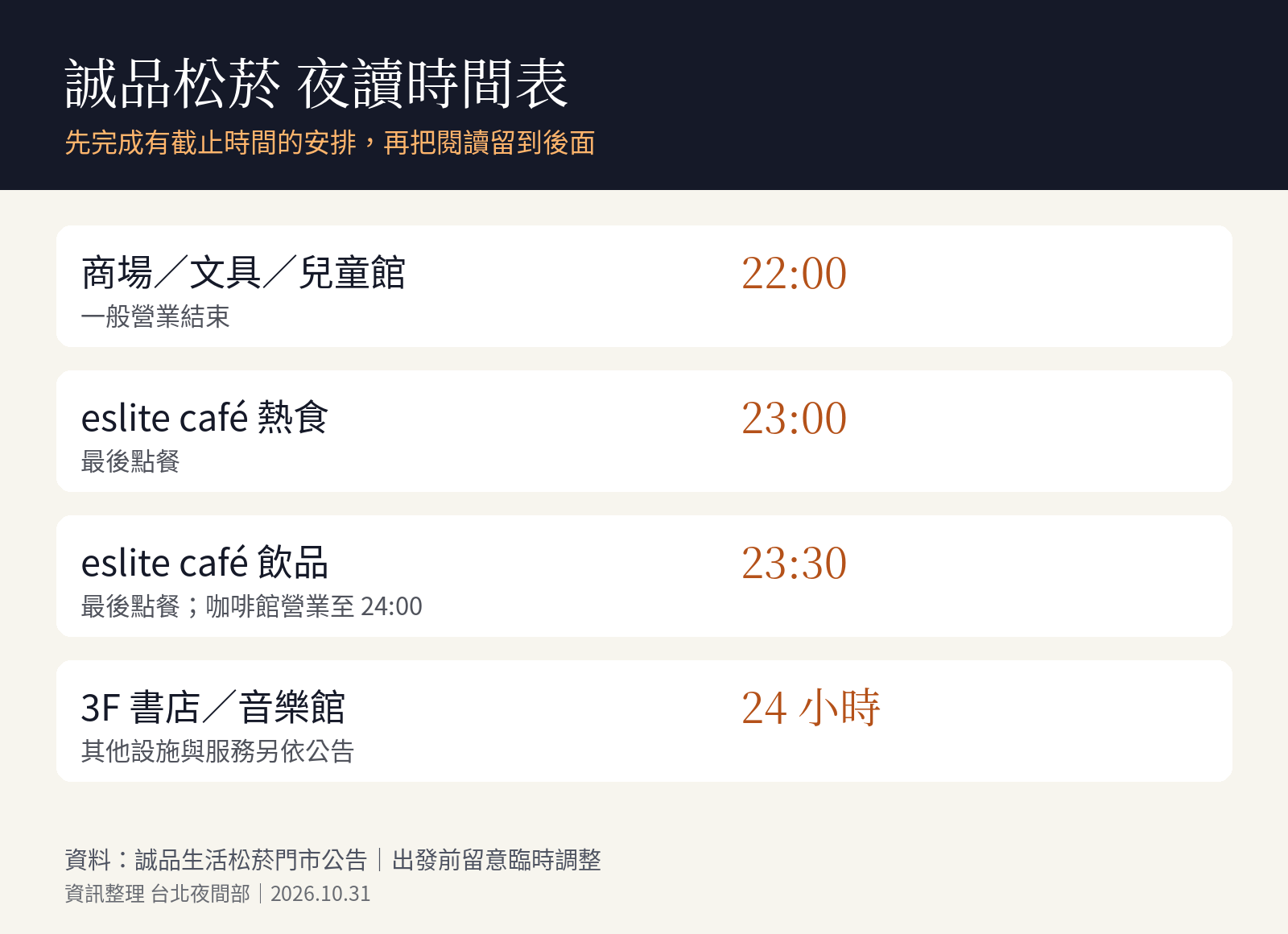 誠品松菸商場與咖啡館各項服務結束時間,書店及音樂館另為24小時營業。